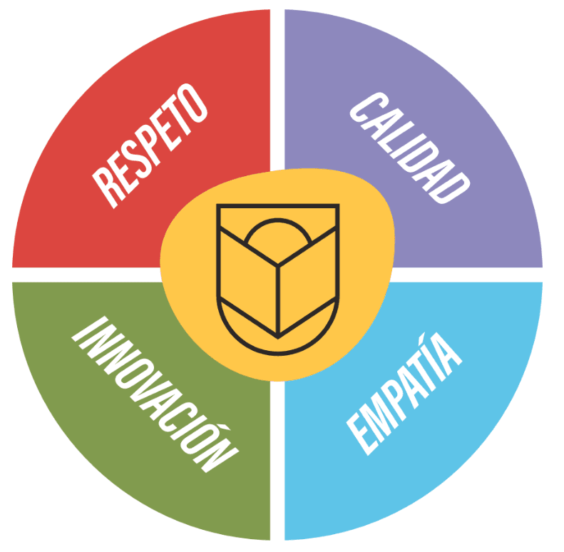 Ilustración de los valores de Comuna